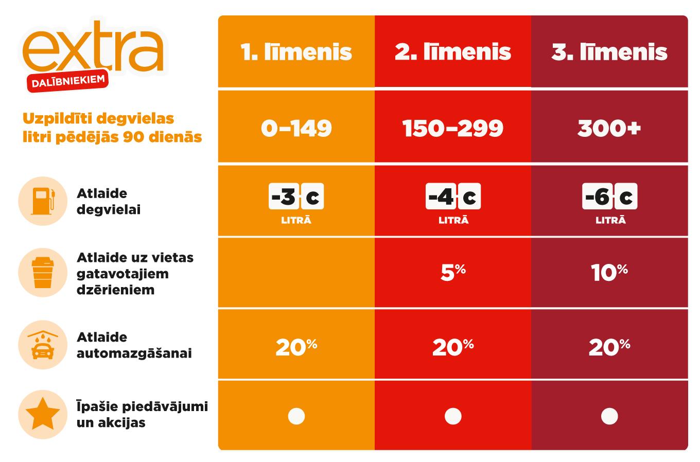 extra limeni